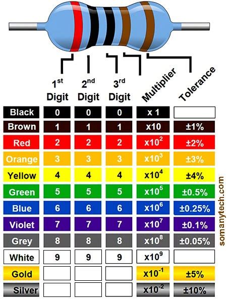 2 megohm resistor color code|Resistor Color Code Calculator and Chart—4 Band, 5 .